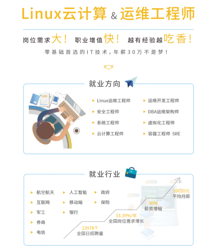 2020 Linux云计算运维课程-1