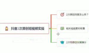 2019最新抖音二次原创方法，制作100万播放视频内容-构词网