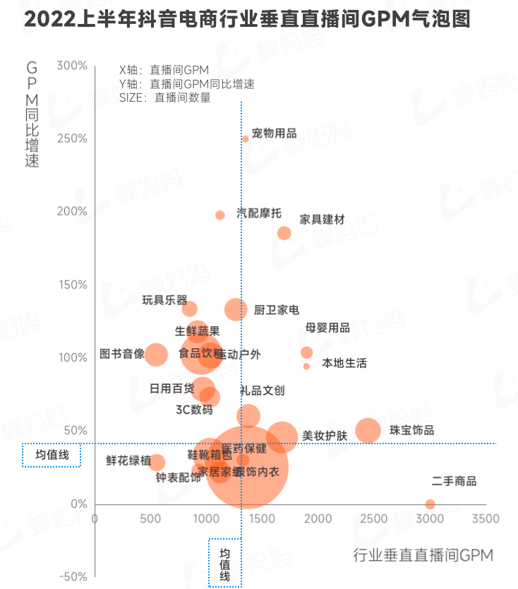 图片[17]-行业报告｜2022上半年抖音电商数据报告-构词网