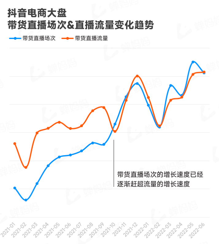 图片[14]-行业报告｜2022上半年抖音电商数据报告-构词网