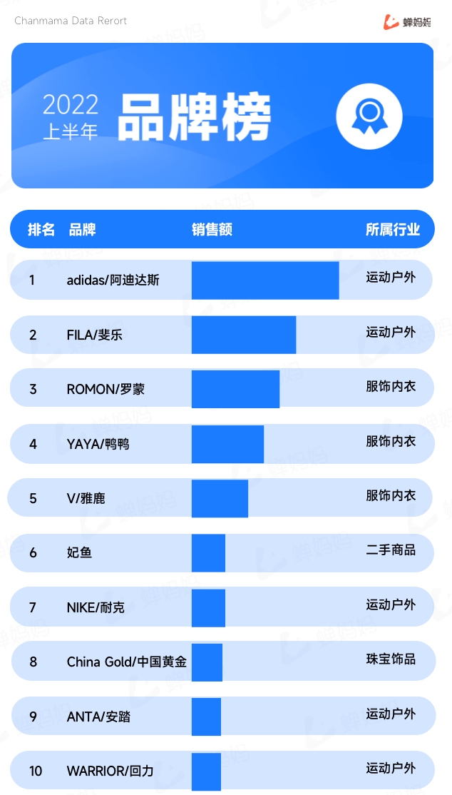 图片[24]-行业报告｜2022上半年抖音电商数据报告-构词网