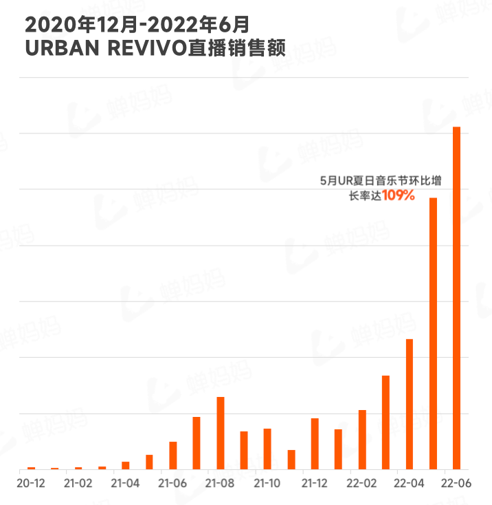 图片[13]-行业报告｜2022上半年抖音电商数据报告-构词网