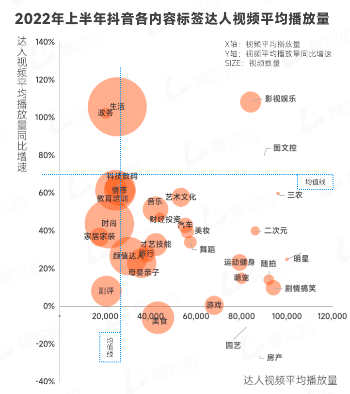 图片[20]-行业报告｜2022上半年抖音电商数据报告-构词网