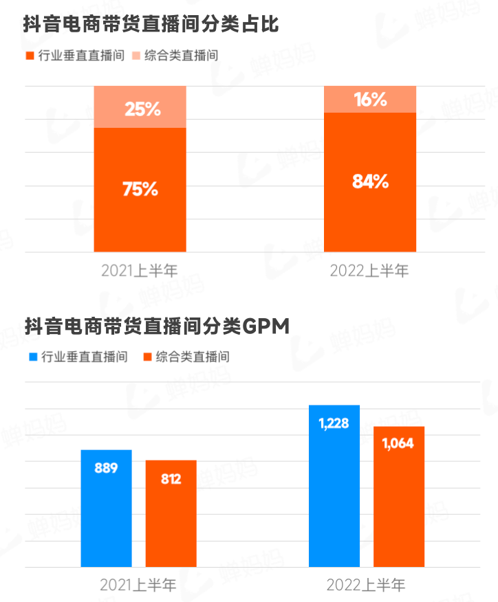 图片[16]-行业报告｜2022上半年抖音电商数据报告-构词网