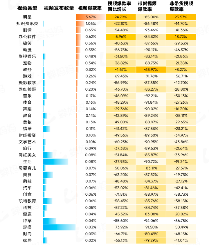 图片[7]-行业报告｜2022上半年抖音电商数据报告-构词网