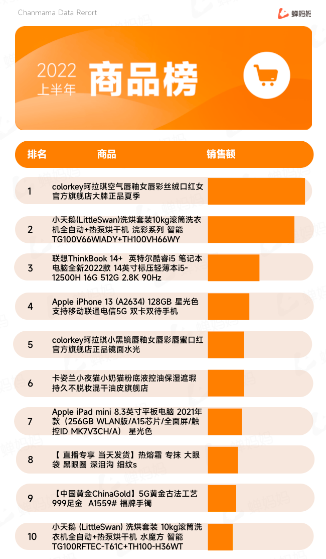 图片[28]-行业报告｜2022上半年抖音电商数据报告-构词网