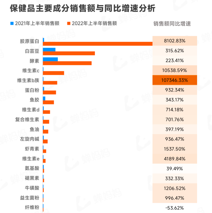 图片[10]-行业报告｜2022上半年抖音电商数据报告-构词网