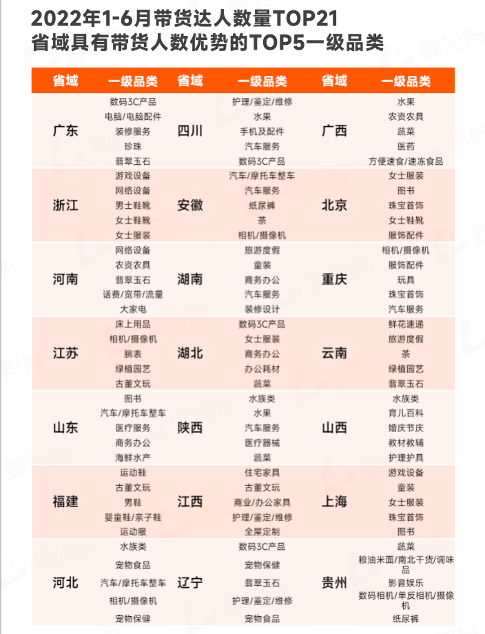 图片[6]-行业报告｜2022上半年抖音电商数据报告-构词网