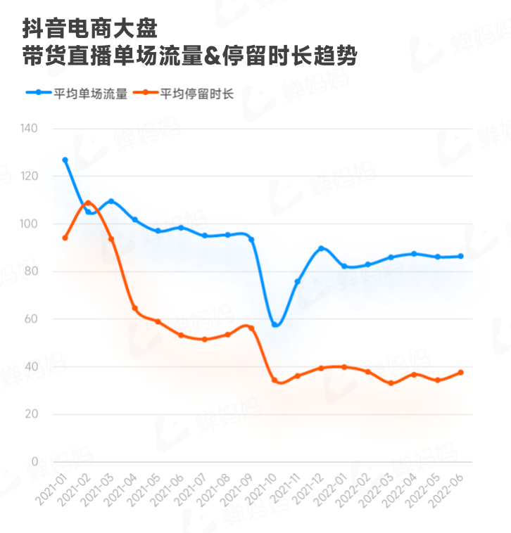 图片[15]-行业报告｜2022上半年抖音电商数据报告-构词网