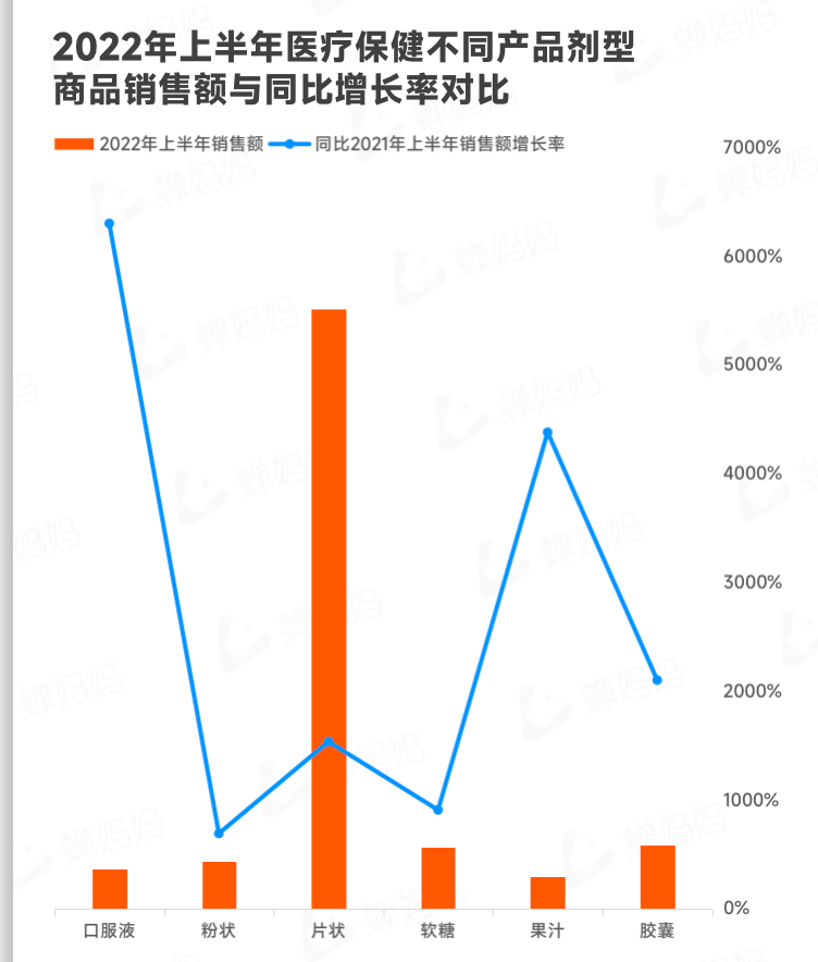 图片[8]-行业报告｜2022上半年抖音电商数据报告-构词网