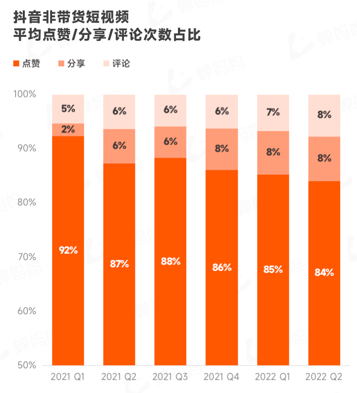 图片[19]-行业报告｜2022上半年抖音电商数据报告-构词网