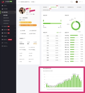 抖音几点发布内容易上热门？上抖音热门的最佳时间！-1