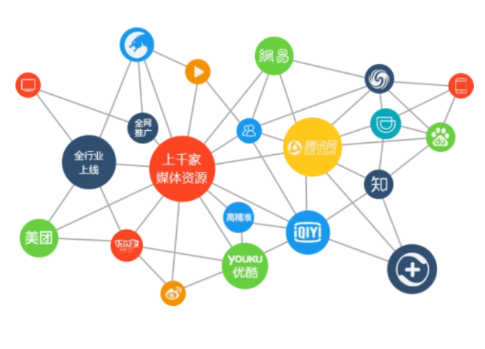 矩阵营销的8大金句-1