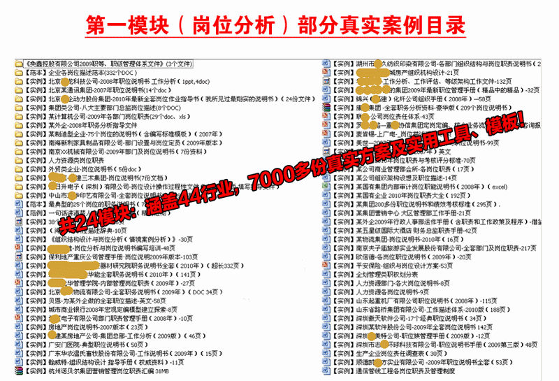 2013人力资源24模块实战资料大全 实操案例宝典 送超值大礼包(tbd)-12