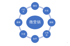 微营销系列课程微商学习教程合集-构词网