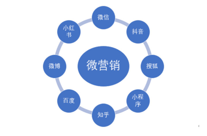 微营销系列课程微商学习教程合集-1