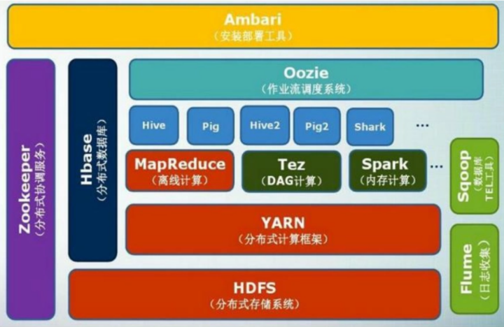 Hadoop大数据开发技术入门 语言汇编-1