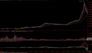 缠论《亿安科技作手》井论缠中说禅-构词网