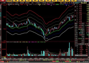 吴迪：新作完胜股市炒作套路及操作流程-构词网