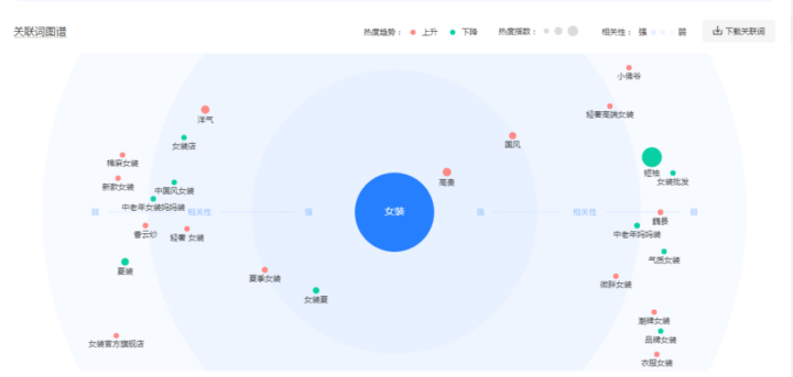 如何利用抖音SEO长期获取精准流量​-4