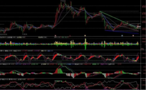老马点金自用选股公式及指标合集-构词网