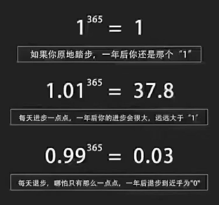 每天进步一点点，一年后你的进步会很大-经验交流论坛-会员服务-构词网