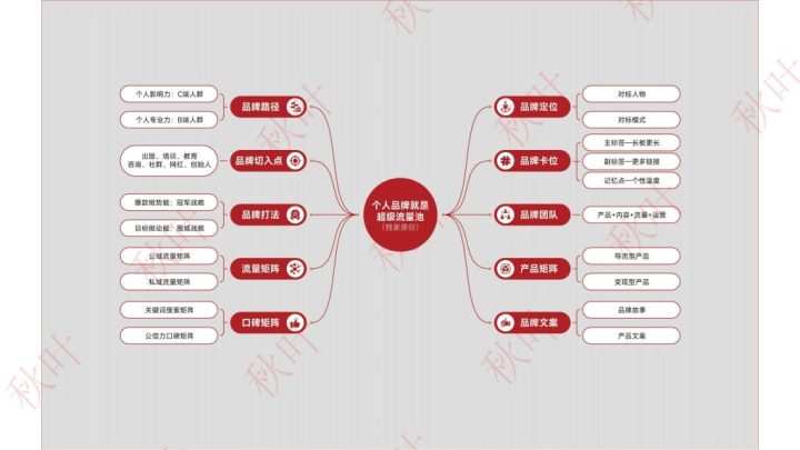 如何打造个人品牌？普通人如何从0开始个人品牌？-1