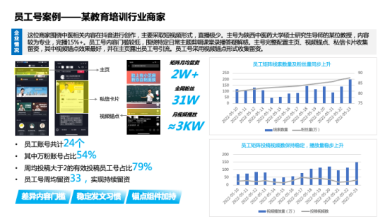 抖音员工号有什么用、怎么申请创建、怎么解除，详细使用指南-117