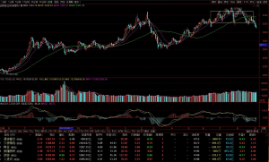 择时：大盘情绪择时恐慌指数择时法-构词网