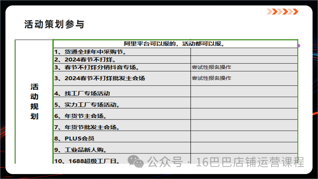 图片[5]-1688店铺运营如何写月计划表？-构词网