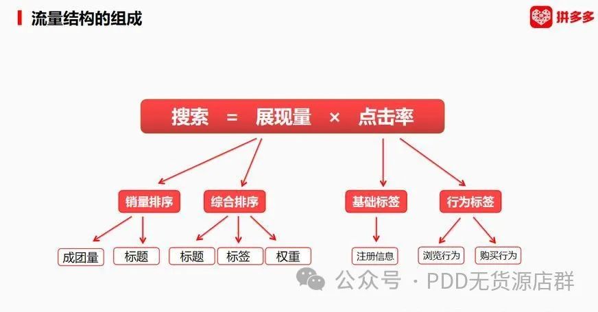 图片[2]-完整版拼多多店铺运营规划表，明确目标才能达到1+1＞2的效果！-构词网