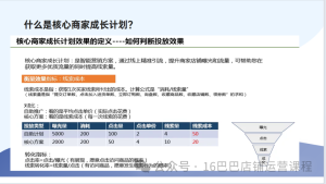 1688店铺怎么提升核心商家投放效果？-构词网