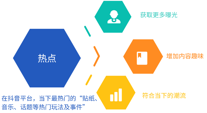 图片[2]-抖音运营——如何正确地“蹭热点”-构词网