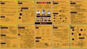 完整版拼多多店铺运营规划表，明确目标才能达到1+1＞2的效果！-构词网