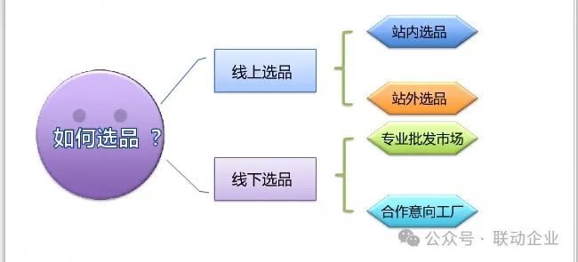 图片[2]-掌握1688店铺运营技巧，打造电商新势力-构词网