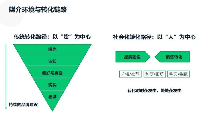 微信、抖音、B站、快手、小红书等8大平台玩法详解！（收藏）-2