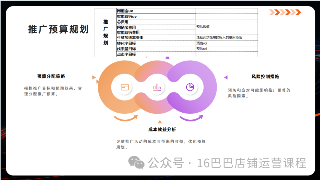 图片[4]-1688店铺运营如何写月计划表？-构词网