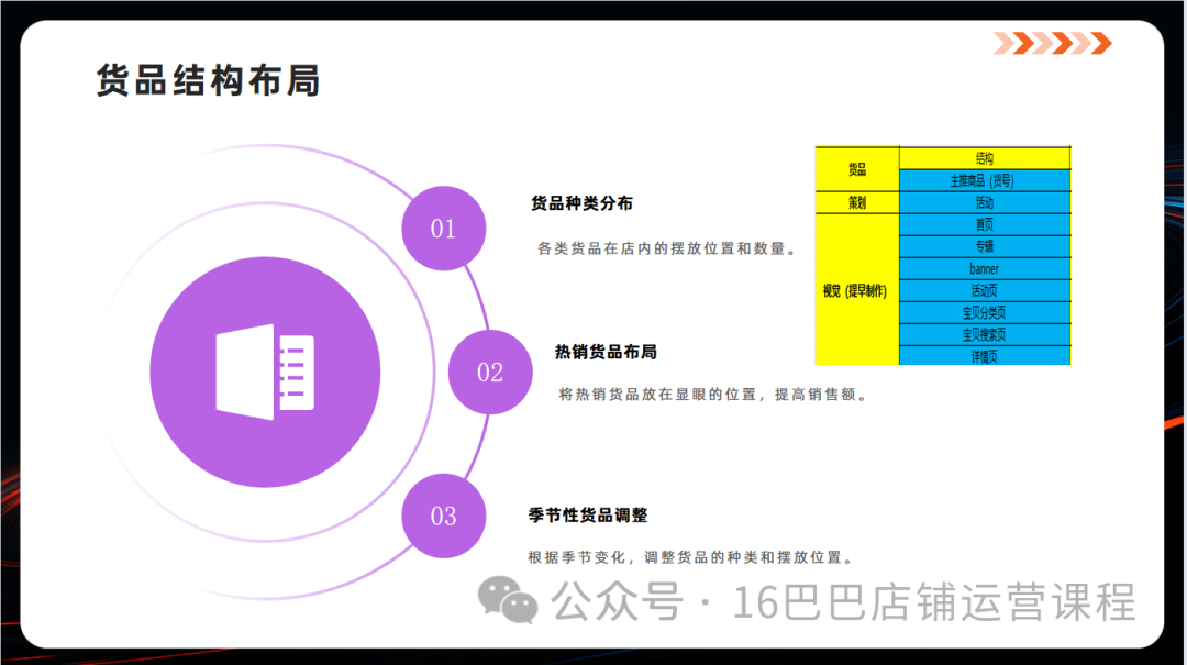 图片[3]-1688店铺运营如何写月计划表？-构词网