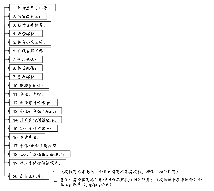 图片[2]-电商知识 | 抖音小店全攻略：从开通到运营一文详解！（上）-构词网