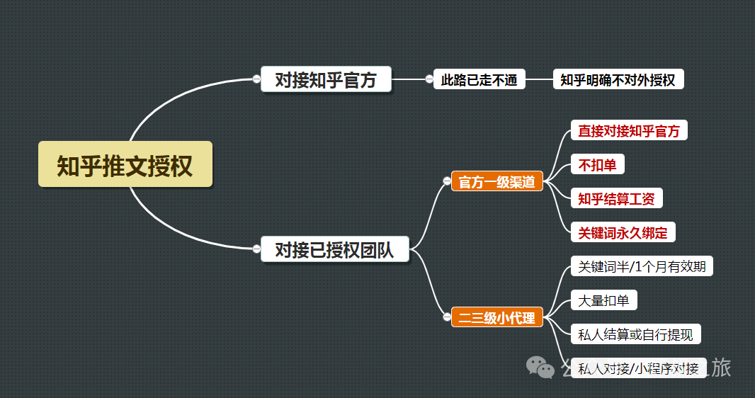 图片[6]-傻瓜式教程：教你怎么推广小说赚钱，纯干货，五个月收入十万作者冒死分享-构词网