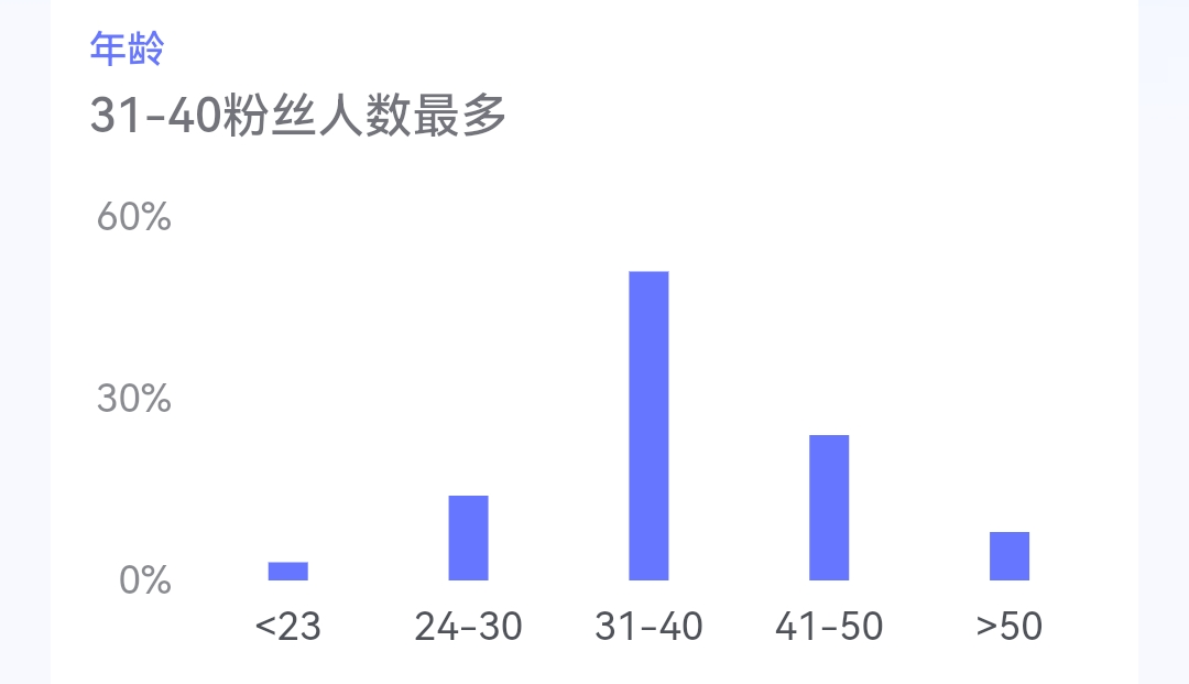 图片[2]-【玩转抖音】9、快来用文心一格给你的粉丝画个像吧-构词网