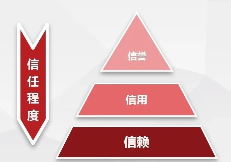 图片[6]-从专业种草到效果转化，知乎内容营销有何新风向？-构词网