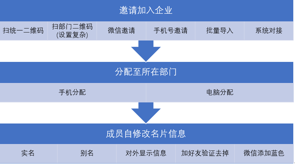 图片[12]-企业微信注册认证，8步走，建议收藏-构词网