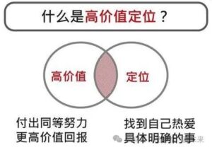 新产品如何快速推广市场-构词网