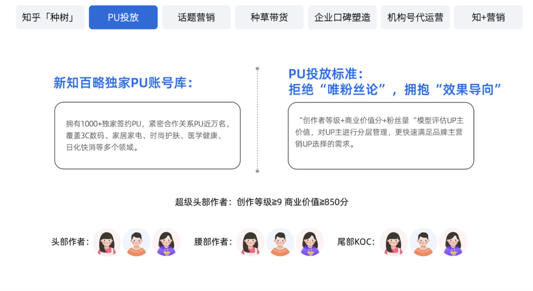 图片[3]-知乎营销策略解析：八种方式助你成功营销-构词网