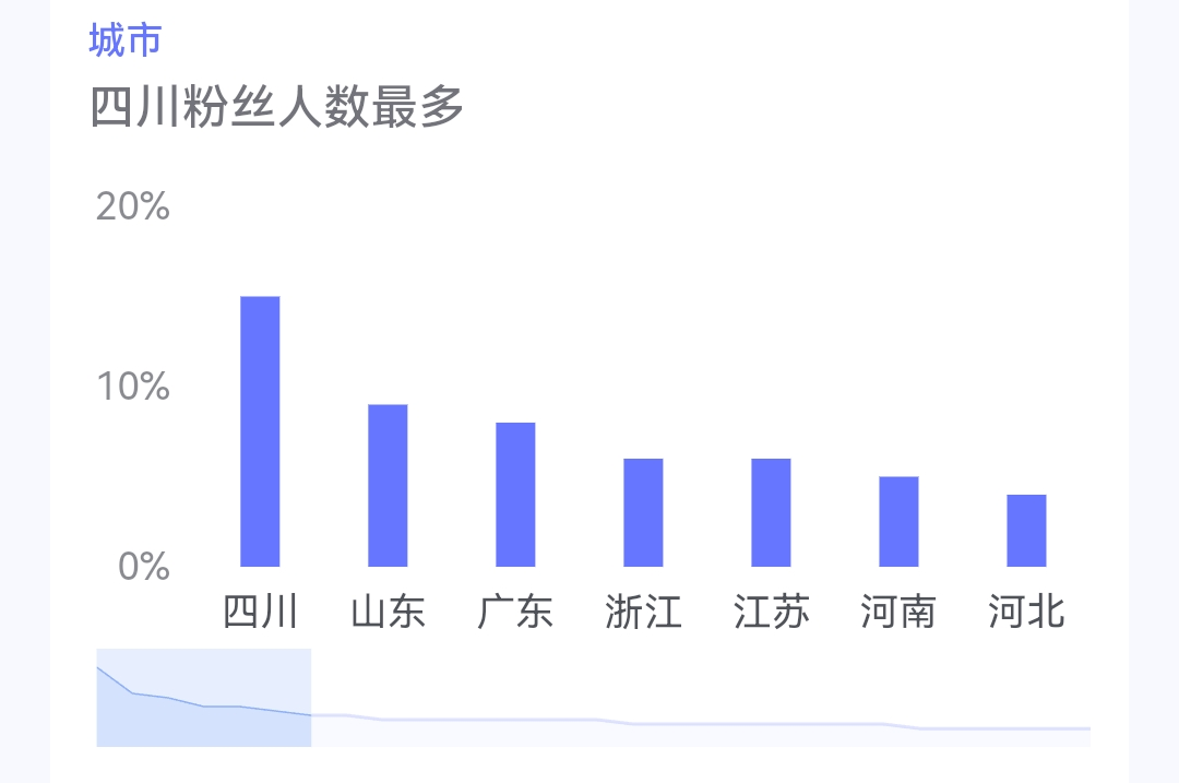 图片[3]-【玩转抖音】9、快来用文心一格给你的粉丝画个像吧-构词网