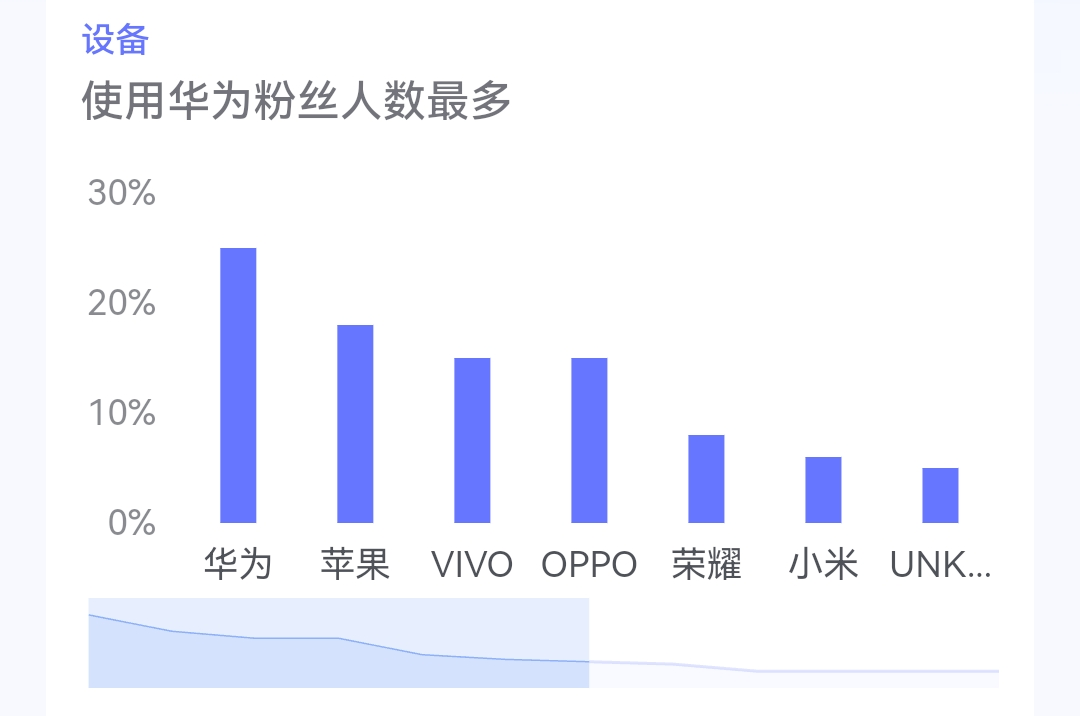 图片[4]-【玩转抖音】9、快来用文心一格给你的粉丝画个像吧-构词网