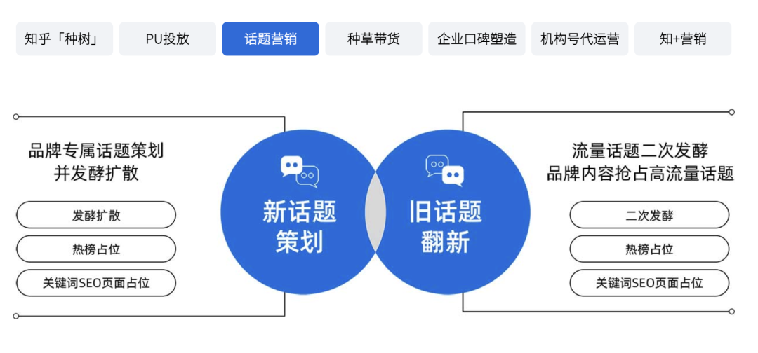 图片[5]-知乎营销策略解析：八种方式助你成功营销-构词网