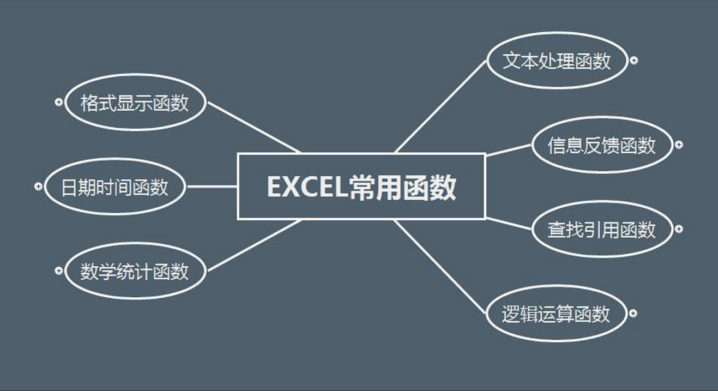 Excel函数:学习各个Excel函数名称对应功能-1 Excel函数:学习各个Excel函数名称对应功能-1