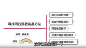 2023年闲鱼电商新手开网店运营电商-构词网